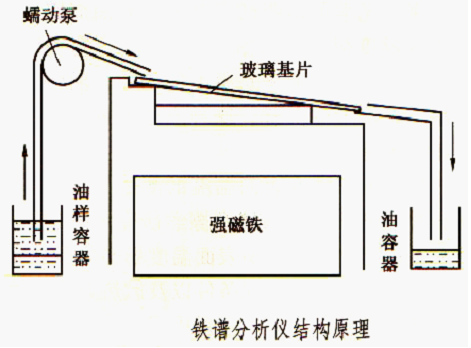 摩擦磨損試驗機